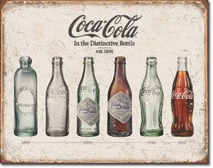 Coke Bottle Evolution Tin Sign